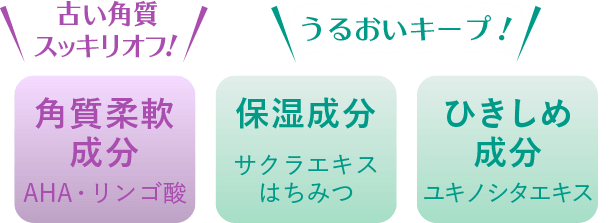 【角質柔軟成分（AHA・リンゴ酸）】【保湿成分（サクラエキス、はちみつ）】【ひきしめ成分（ユキノシタエキス）】