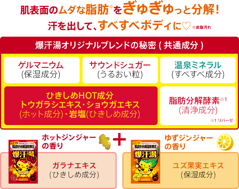 爆汗湯オリジナルブレンドの秘密(共通成分)