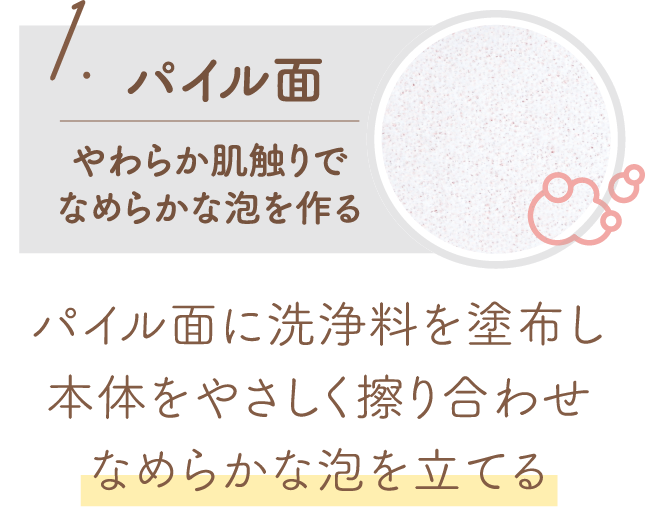 1.パイル面 やわらか肌触りでなめらかな泡を作る　パイル面に洗浄料を塗布し、本体をやさしく擦り合わせなめらかな泡を立てる