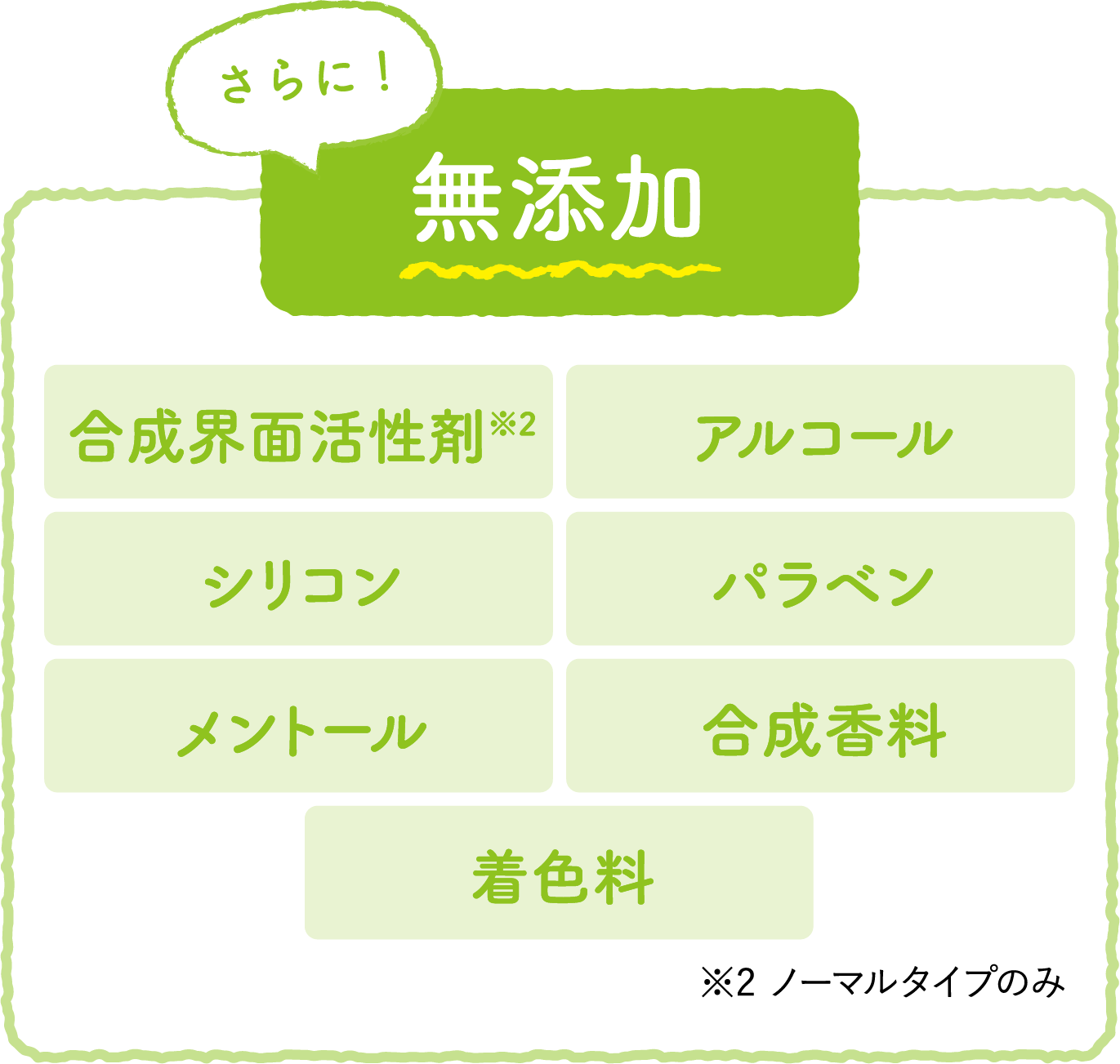 【無添加】合成界面活性剤・アルコール・シリコン・パラベン・メントール・合成香料・着色料