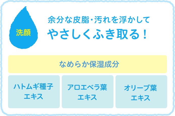 余分な皮脂・汚れを浮かしてやさしくふき取る！