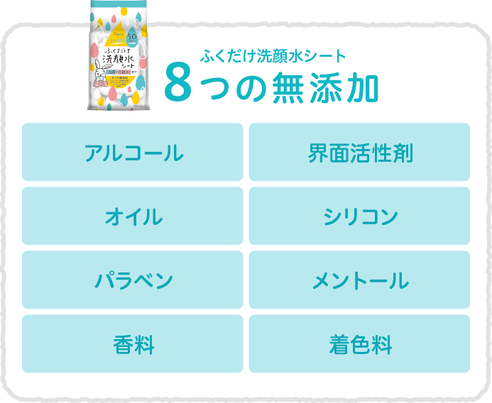 ラクイック ふくだけ洗顔水シート Bison バイソン
