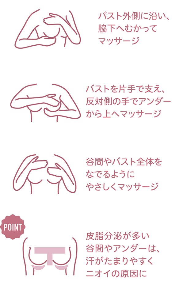 バスト外側に沿い、脇下へむかってマッサージ→バストを片手で支え、反対側の手でアンダーから上へマッサージ→谷間やバスト全体をなでるようにやさしくマッサージ【ポイント】皮脂分泌が多い谷間やアンダーは、汗がたまりやすくニオイの原因に